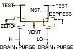 MM6UC Depressurization Mode